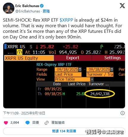 狗狗币、瑞波币现货ETF上市表现超预期！ DOJE交易量1小时达600万美元、XRPP破2,400万！