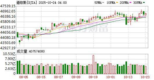 币安币突然暴涨！特朗普宣布赦免赵长鹏！