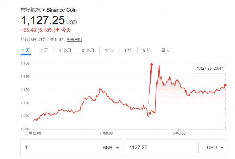 特朗普赦免赵长鹏,币安或重返美国,改变美国数字币市场格局