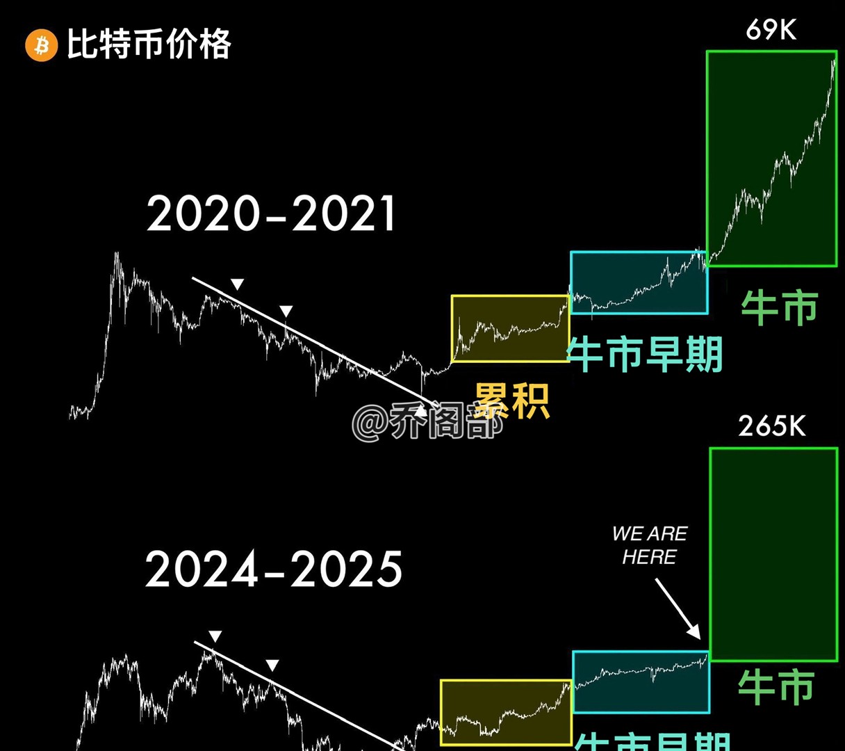 虚拟币牛市(虚拟币牛市熊市是怎么来的)