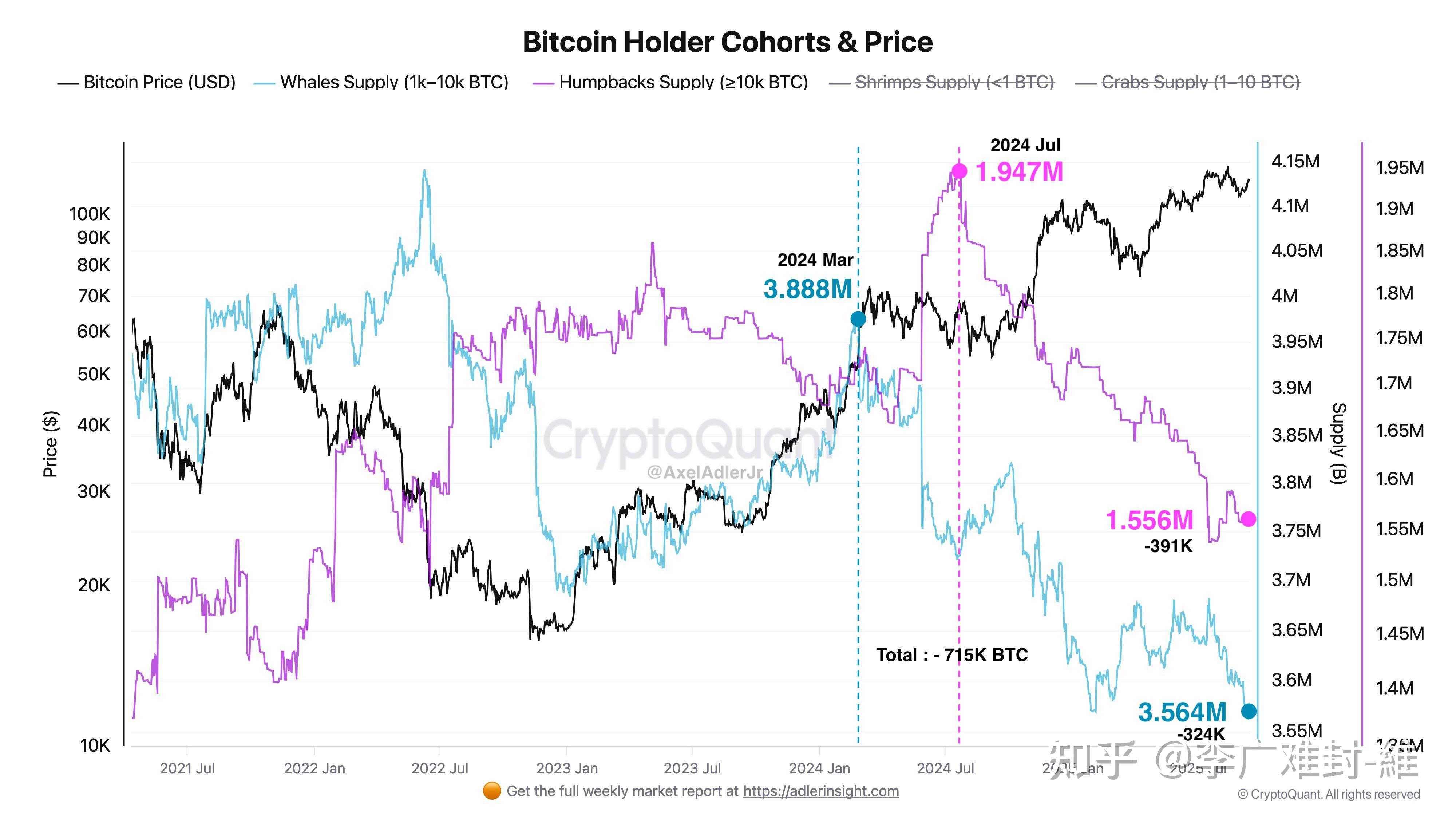 虚拟币走势图(虚拟币走势图怎么看)