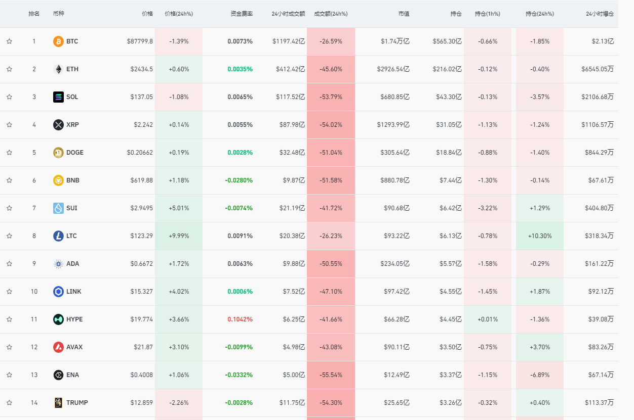 虚拟币最近行情(虚拟币行情价格表) 虚拟币最近行情(虚拟币行情价格表)