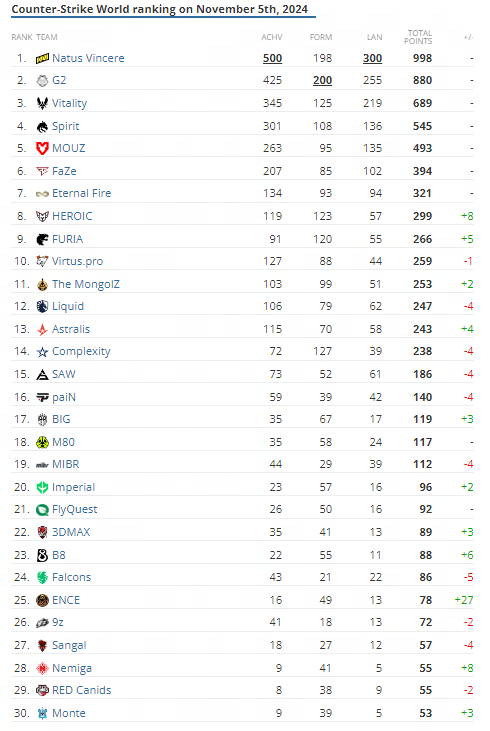 国外虚拟币排行(国外最火的虚拟币)