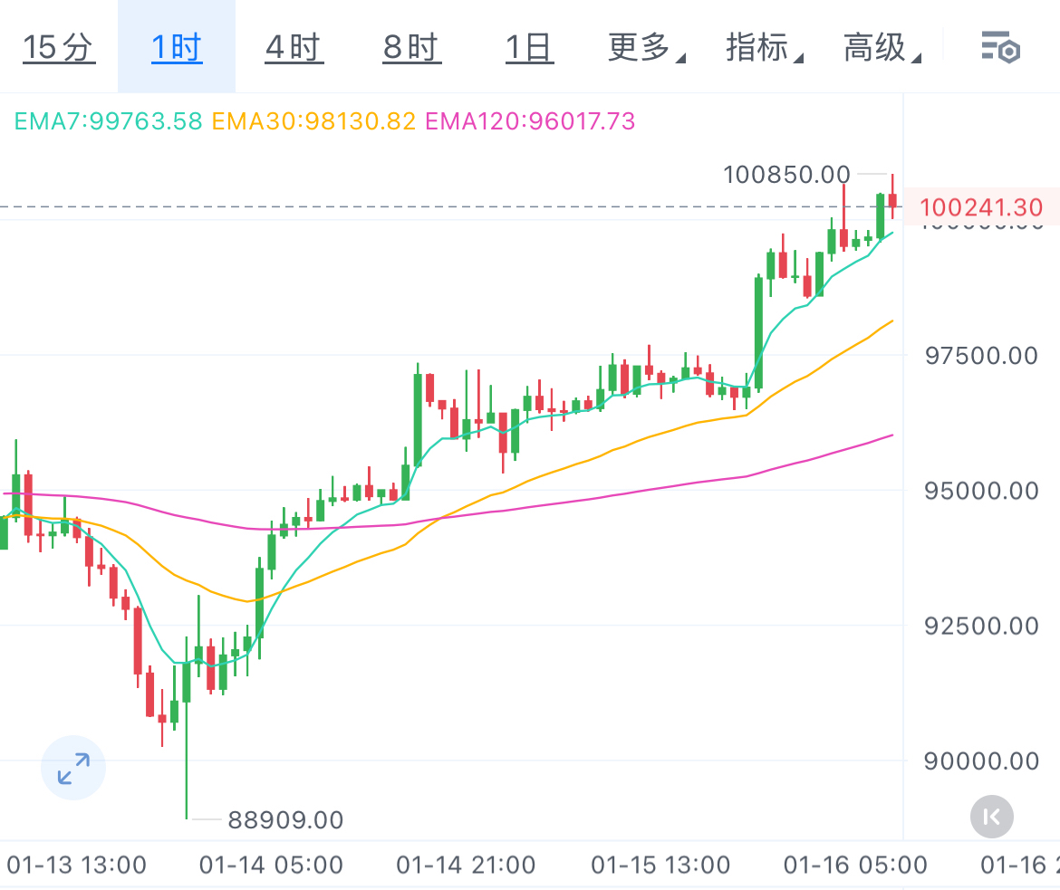 虚拟币k线(虚拟币k线走势)