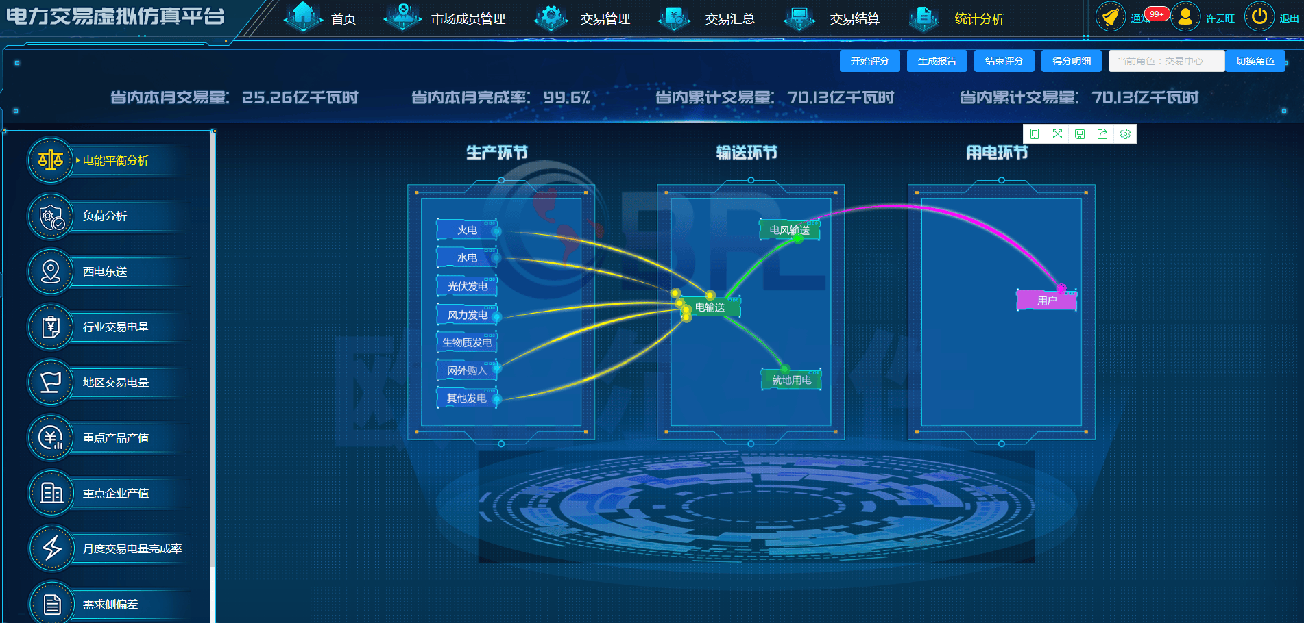 虚拟币分析软件(虚拟币行情查看软件)