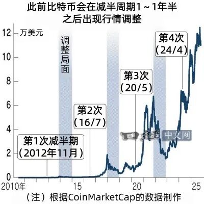 虚拟币暴跌原因(虚拟币暴跌原因研究)
