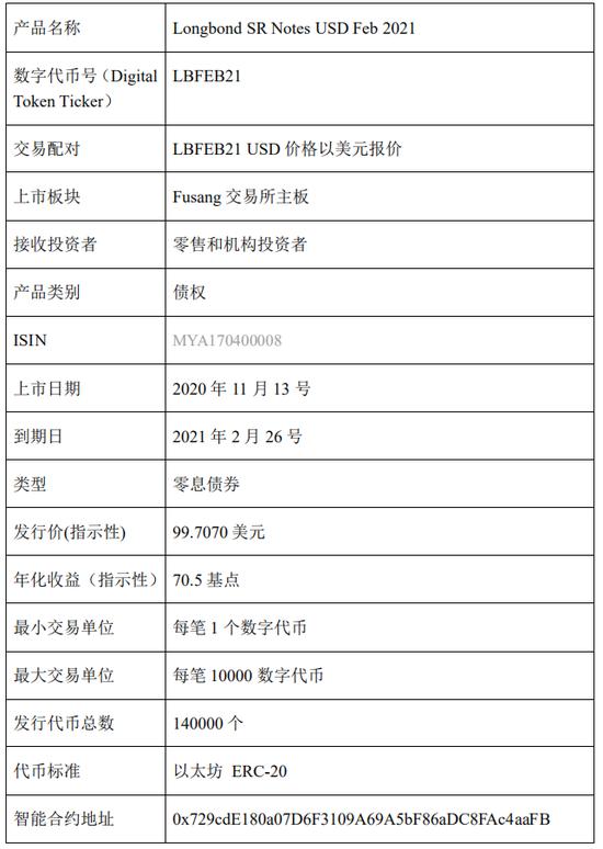 虚拟币认筹(虚拟币认购是什么意思) 虚拟币认筹(虚拟币认购是什么意思)