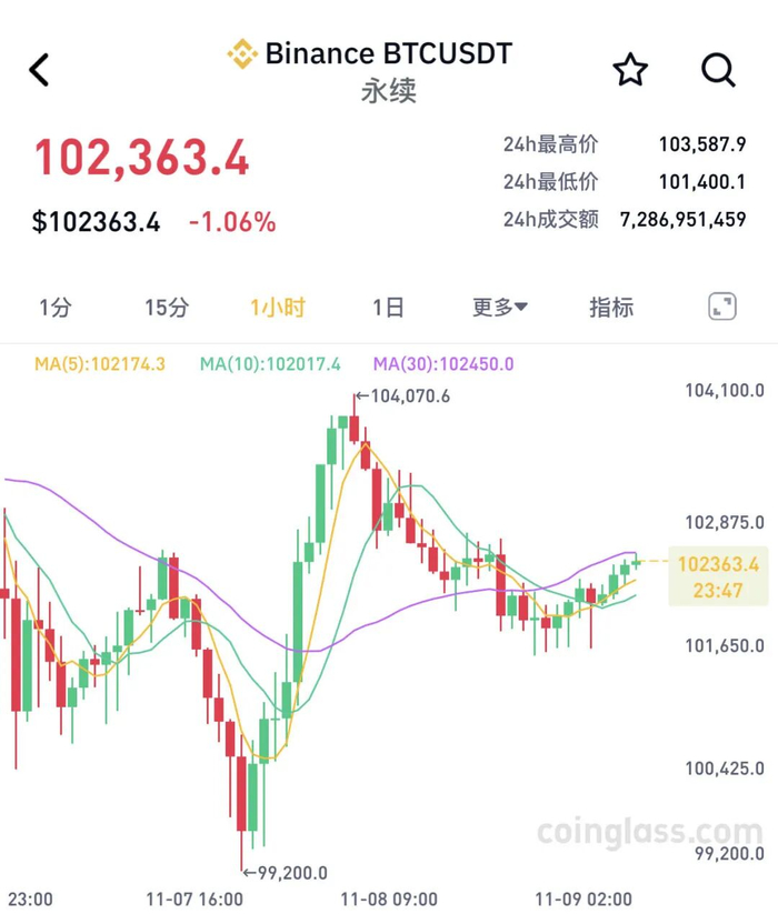 虚拟币实时价格(虚拟币实时价格行情)