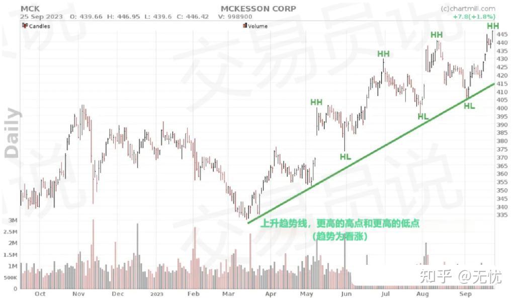 虚拟币涨跌是为什么(比特币如何看涨跌技巧)