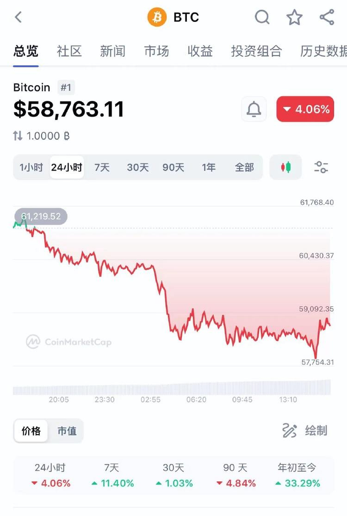 虚拟币收益(虚拟币怎么算收益) 虚拟币收益(虚拟币怎么算收益)