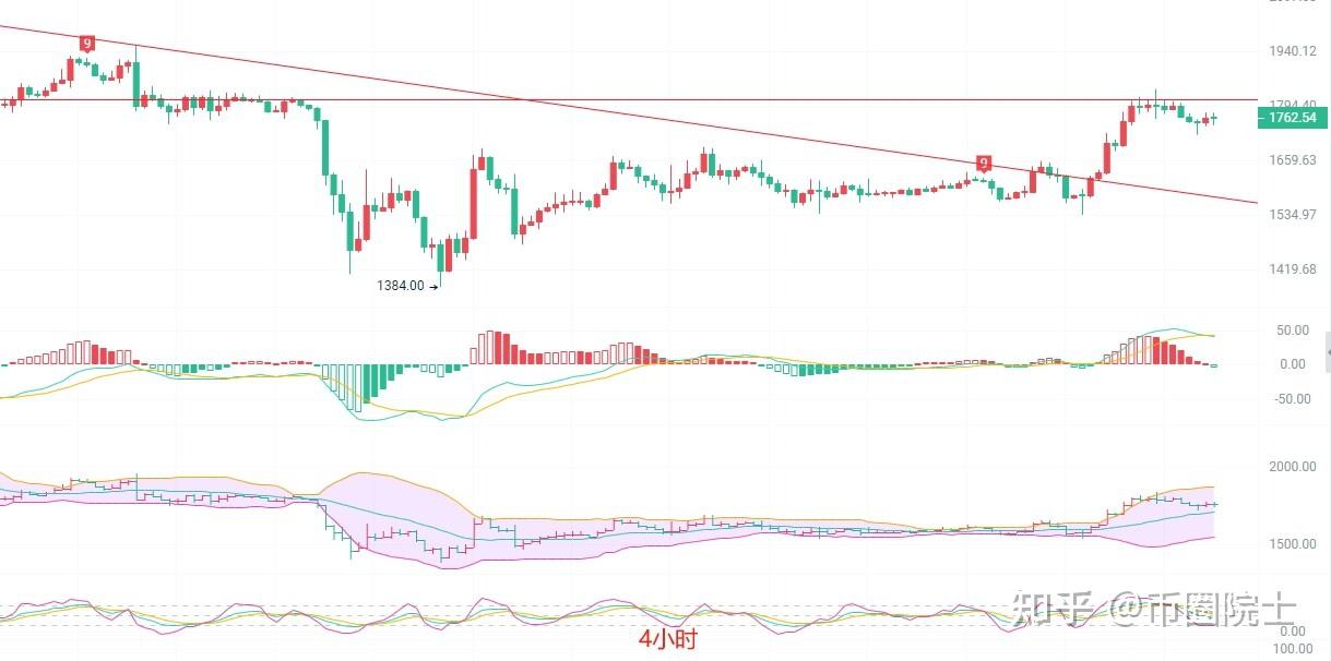 虚拟币波段(虚拟币波段操作实操) 虚拟币波段(虚拟币波段操作实操)