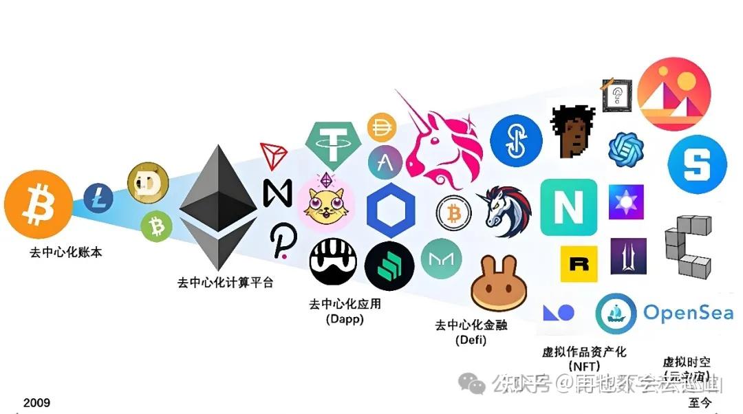 哪种虚拟币好(什么虚拟币值钱)