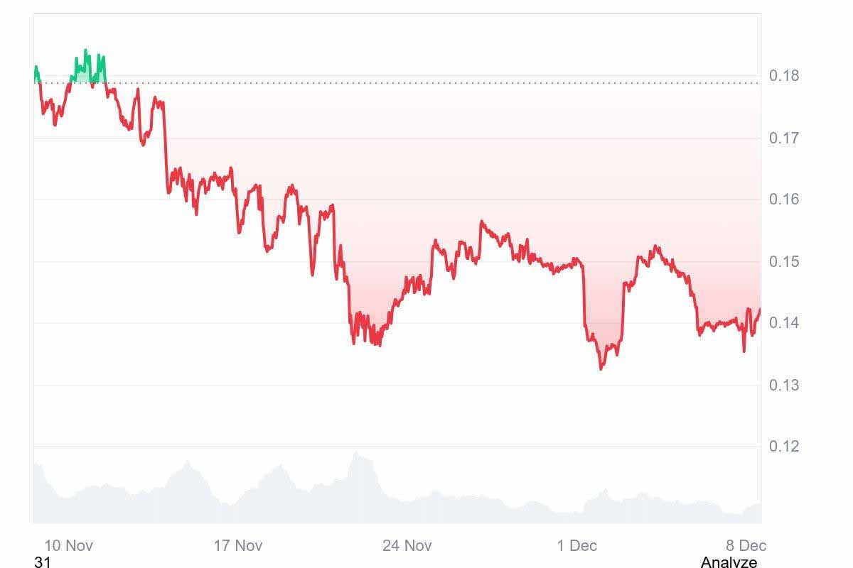 虚拟币交易量(虚拟币交易量突然少了是不是涨不起来了)